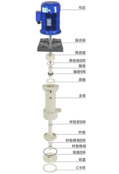 噴淋塔循壞水泵結(jié)構(gòu)圖