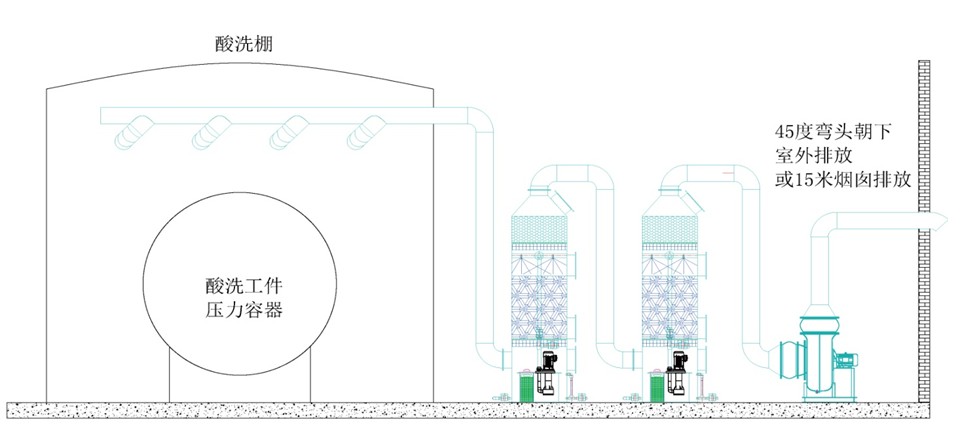 上海酸洗廢氣處理圖