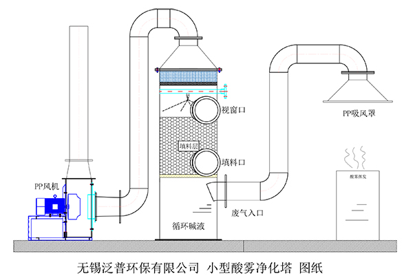 小型廢氣凈化塔連接圖
