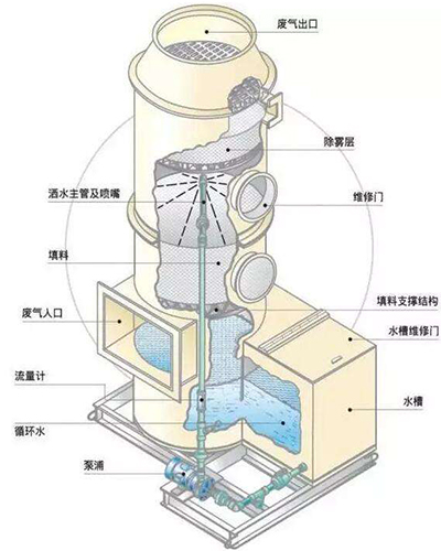 噴淋塔3D圖