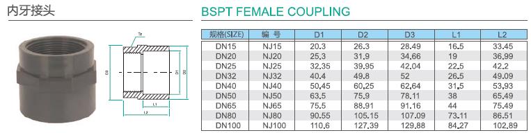 upvc深色化工管參數(shù)9
