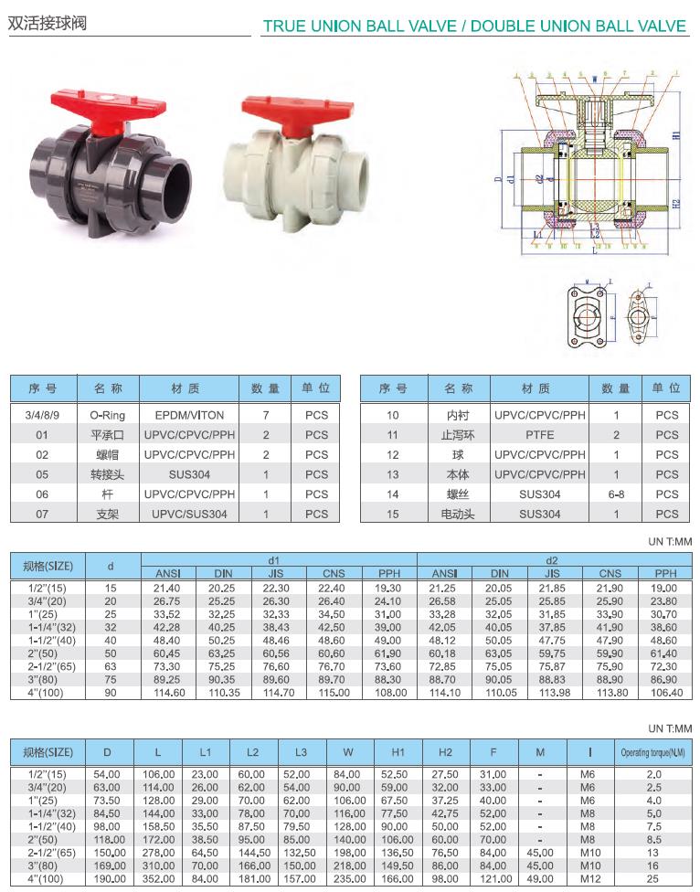 upvc深色化工管參數(shù)14